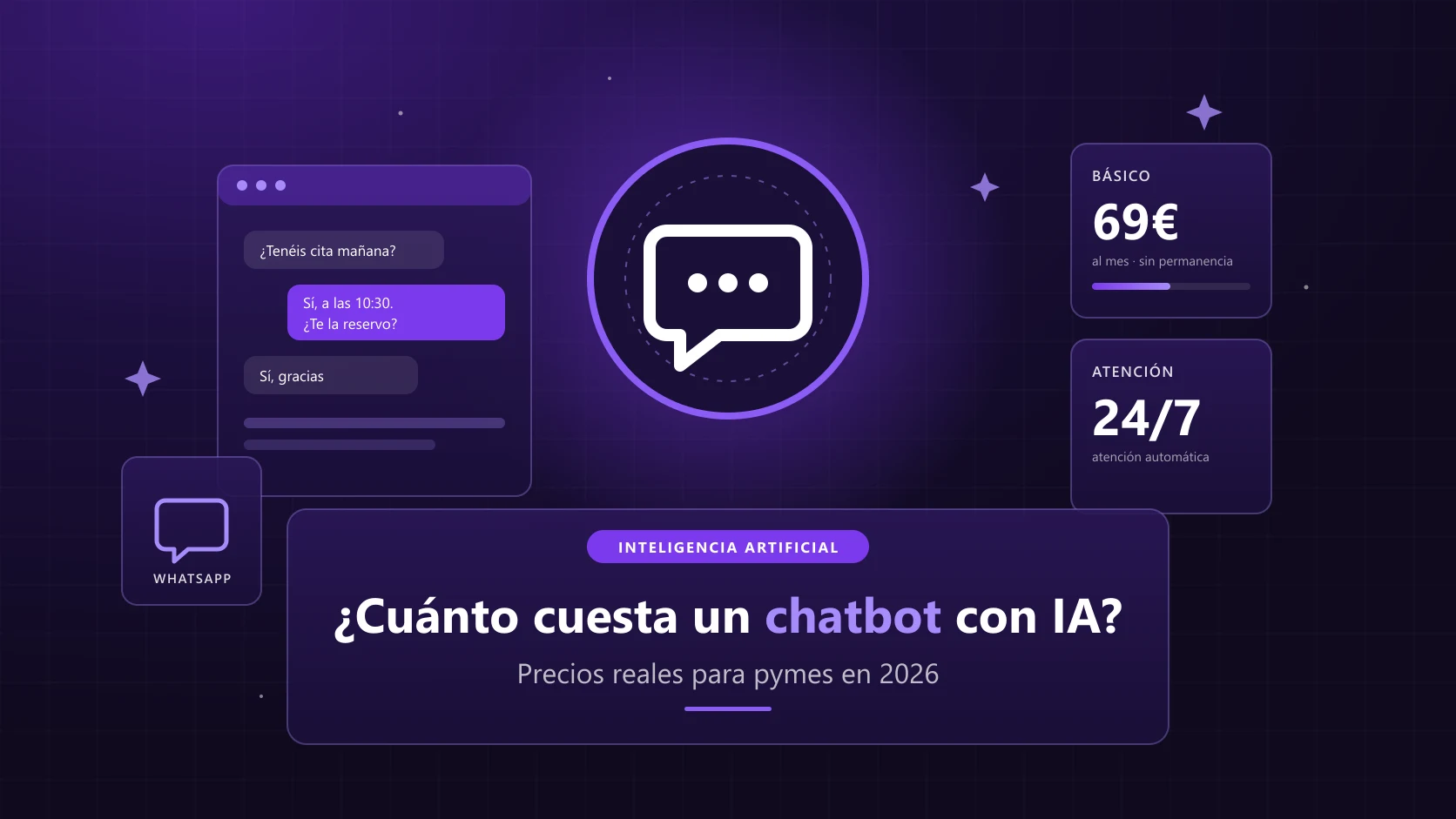 ¿Cuánto cuesta un chatbot con IA para tu empresa en 2026?